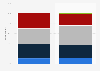 Canada: likelihood of business cyber attack 2013-2014