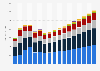 Value of non-life reinsurance sector in Ireland 2009-2025, by type