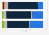 Canada: preparedness against cyber security threats 2014, by company szie