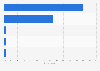 Canada: cyber security investment 2014