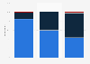 Canada: cyber security investment 2014, by industry