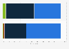 Canada: cyber security investment change 2013-2014