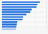 Leading brands of butter in France 2017, by number of users