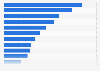 Visits of leading online marketers in Germany February 2016