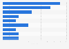 Article 260 cases against Italy from 2007 to 2015