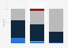 Canada: influence of high profile security breaches 2014, by industry