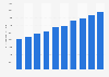 Insurance market: value of claims and benefits paid in Finland 2004-2013