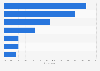 Canada: electronic data risk concerns 2014