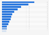 Supermarket brands of domestic bleaches in Great Britain 2015-17, by number of users