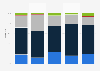 Sales distribution of fruit juice in Spain 2014, by sales channel