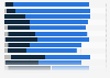 Umfrage zur Veränderung der Bedeutung von Marketinginstrumenten in Österreich 2015