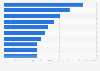 Ranking der Top 10 öffentlicher Klinik-Unternehmen in Deutschland nach Fallzahl 2012
