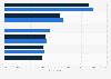 Reasons for shopping at favorite retailers among consumers Canada 2014-2015