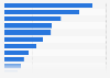 Preserved ready meal brand types usage in France 2015-2018, by number of users