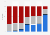 Supervision of young people's internet usage by parents in Spain in 2014