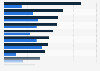 Product that consumers have not purchased in the past year in Canada 2014