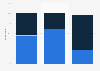 Trust in brands allowing customer comments in France 2015, by social network usage