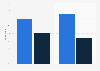 Trust in brands allowing customer comments in France 2015, by social network usage
