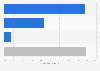 Children's awareness of parental internet control in Spain in 2014