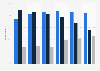 Calls and messages: share using on a weekly basis in Spain 2014, by age group