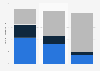 Canada: time spent by Anglophones on video 2013, by generation