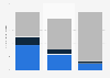 Canada: time spent by Francophones on video 2013, by generation