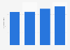 Celebrity profile page visitors on social networks in Germany 2013-2016