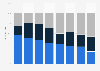 Time spent reading ad e-mails in the U.S. Q2 2015, by device type