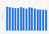 Number of libraries and archive enterprises in the United Kingdom (UK) 2008-2017