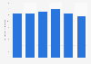 Stahlgussproduktion in der Schweiz bis 2014