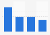 Canada: daily social networking consumption 2014, by generation