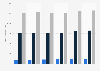 Dry dog food usage in Spain 2014-2018, by user type