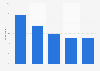 Canada: electronic devices purchased by internet users 2014