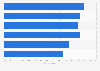 Product information searched for by tablet shoppers in France 2014