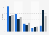 Internet usage as pastime among singles in Germany 2014