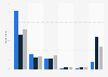 Internet usage frequency among singles in Germany 2014