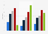 Internet usage for fashion information among singles in Germany 2014, by frequency