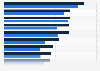 Number of passengers in leading airports in Europe 2013-2017