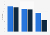 Product/service types purchased via smartphone in France 2014-2015