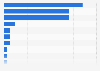 Share of European customers of online shops in Benelux countries 2013, by country