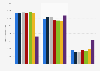 Women's hair colouring product usage in Spain 2014-2017, by user type