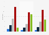 Internet usage for news about celebrities among singles in Germany 2014, by frequency