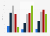 Internet usage for mobile and smartphone information among singles in Germany 2014