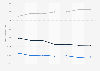Men's hair removal product usage Spain 2014-2017, by user type