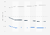 Men's shaving product usage in Spain 2014-2017, by user type