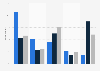 Frequency of chatting online among singles in Germany 2014