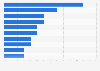 Mexico: most popular online retail categories 2015