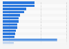 Leading yoghurt & fromage frais brands in France 2018, by number of users