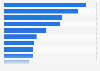 U.S. retailers running the most circular ads for cosmetics 2014