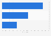 Leading business priorities of general merchandise retailers in Canada 2014